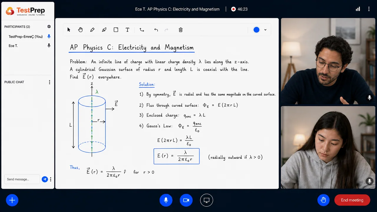 TestPrep sınıfında AP Physics C: E&M birebir dersi — eğitmen ve öğrenci tahtada birlikte çalışıyor